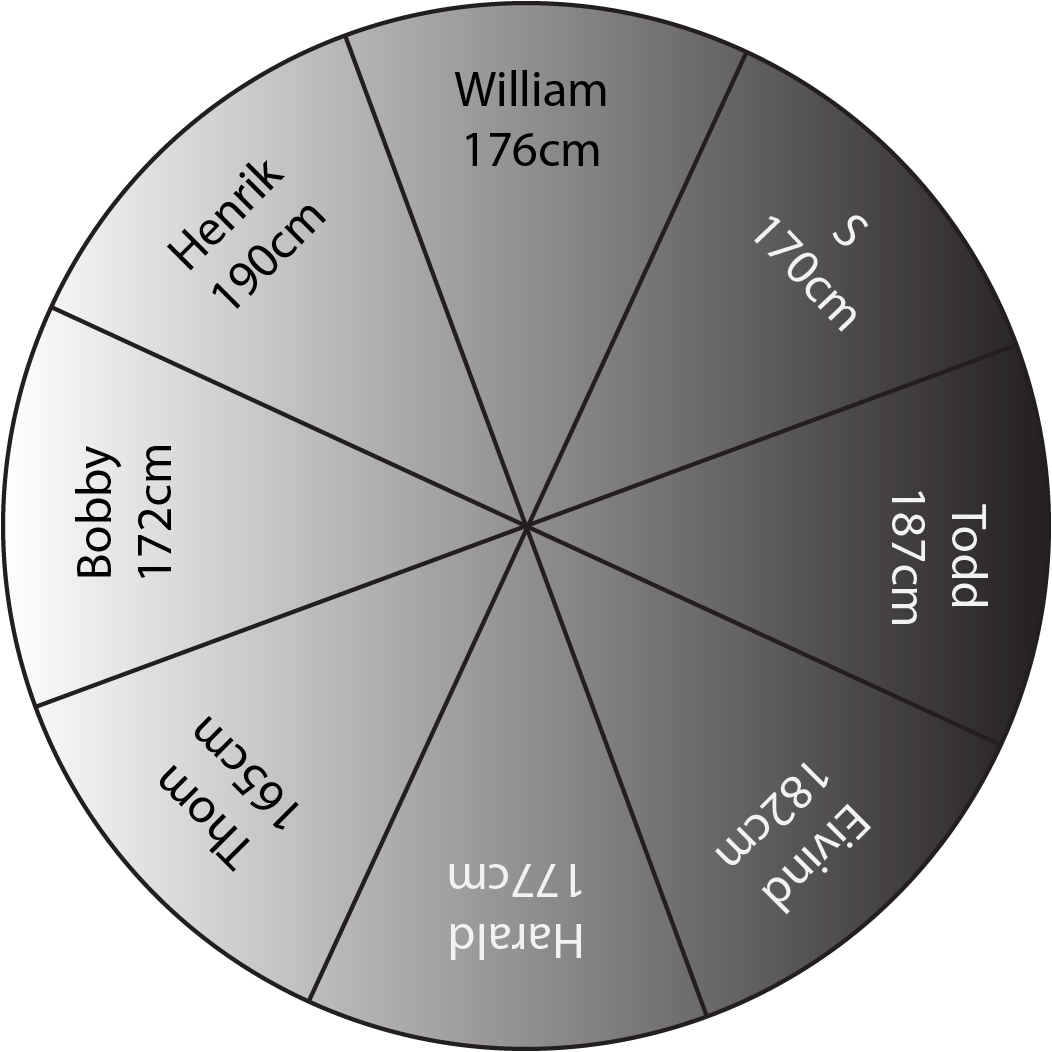 Wheel of people and their heights.